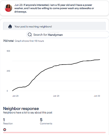 Nextdoor analytics for my power-washing offer: 702 views in the first 48 hours