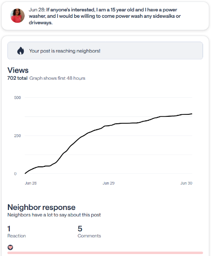 The same Nextdoor analytics, larger, with neighbor responses rising over three days
